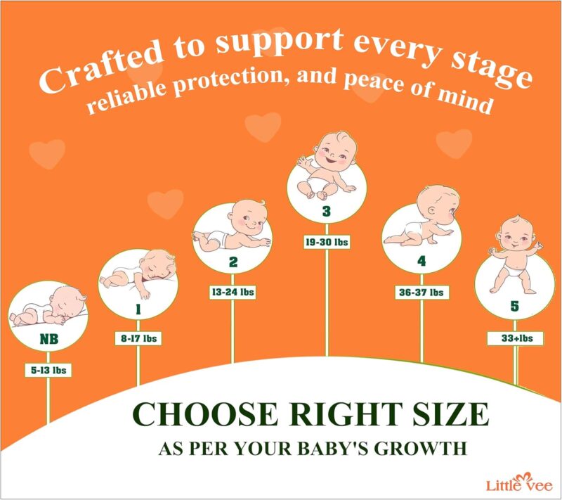 right size diapers