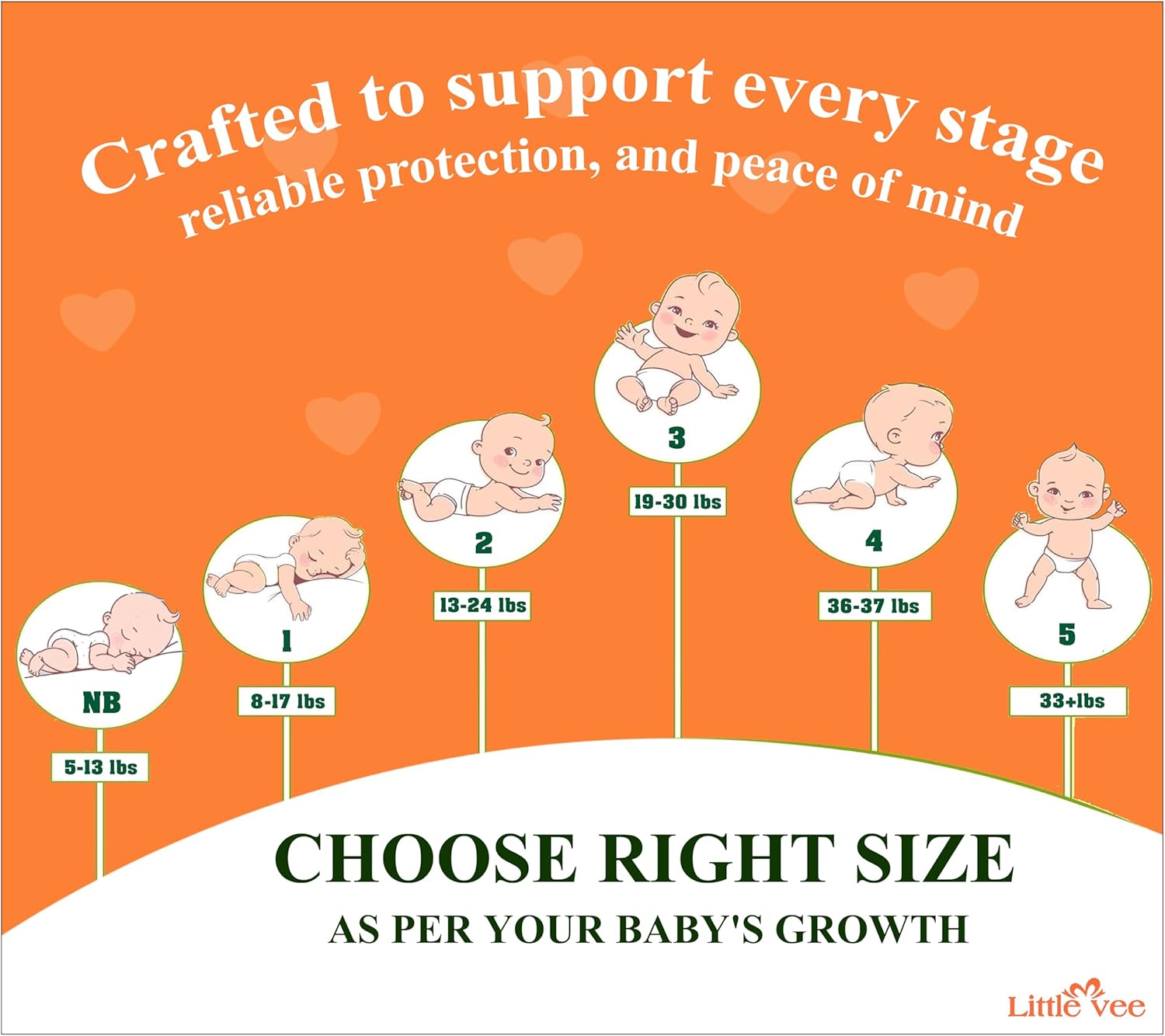 right size diapers